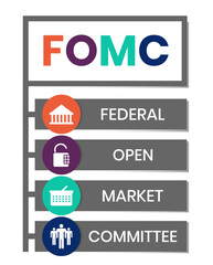 Flat design. fomc - federal open market committee acronym. business concept background. Vector illustration for website banner, marketing materials, business presentation