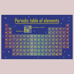 periosic table of element