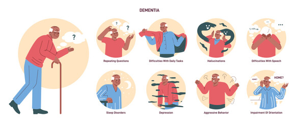 Dementia concept set. Age-related brain damage and functions