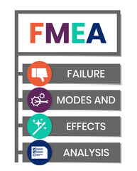 FMEA - Failure Modes and Effects Analysis acronym. business concept background. vector illustration concept with keywords and icons. lettering illustration with icons for web banner, flyer