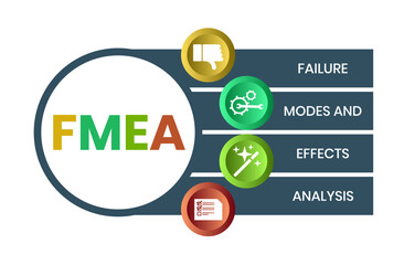 FMEA - Failure Modes and Effects Analysis acronym. business concept background. vector illustration concept with keywords and icons. lettering illustration with icons for web banner, flyer - obrazy, fototapety, plakaty