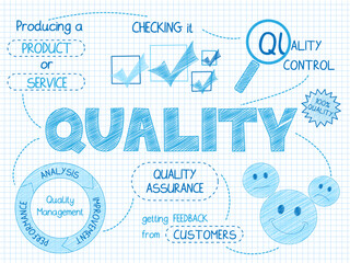 QUALITY blue vector business concept icons
