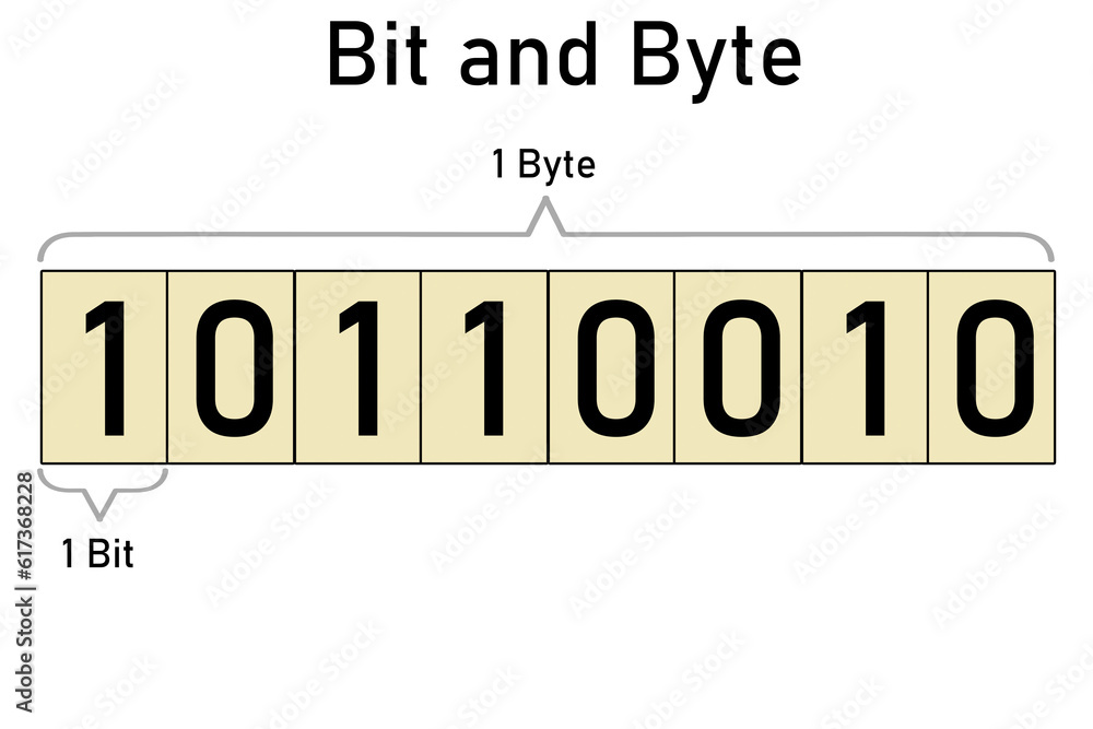 Fototapete bit and byte diagram. one byte equal eight bits