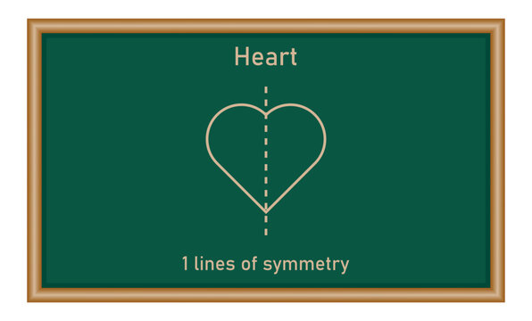 Number of lines of symmetry in heart. Vertical lines of symmetry. Mathematics resources for teachers and students.