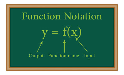 The Function notation in mathematics. Mathematics resources for teachers and students.