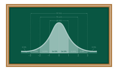 The standard normal distribution graph. Gaussian bell graph curve. bell-shaped function. Mathematics resources for teachers and students.