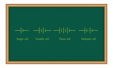 Single, double , three and multiple cell battery symbol. Physics resources for teachers and students.