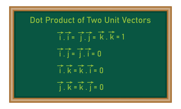 Dot product of two unit vectors. Mathematics resources for teachers and students.
