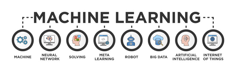 Machine learning banner web icon vector illustration concept with icon of machine, neural network, solving, meta learning, robot, big data, artificial intelligence, internet of things