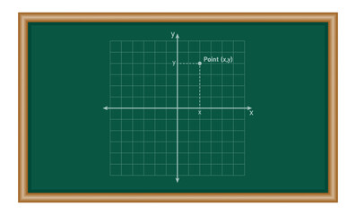 Fototapeta premium The points in coordinate plane in mathematics. Mathematics resources for teachers and students.