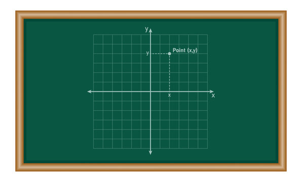 The points in coordinate plane in mathematics. Mathematics resources for teachers and students.