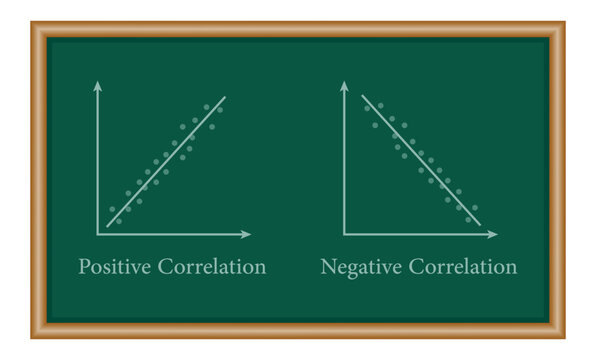 Types of correlation diagram. positive, negative and no correlation. scatter plots and correlation examples. Resources for teachers and students