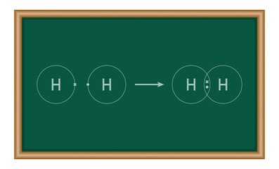 Covalent bond of the hydrogen molecule. Two hydrogen atoms and hydrogen molecule. Vector illustration isolated on white background.