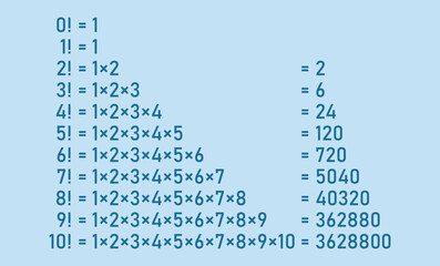 Factorial of a number 0 to 10 in mathematics. Mathematics resources for teachers and students.