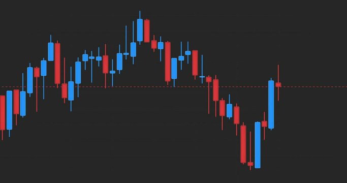 aktienkurs kerzendiagramm animation, timelapse candlestick-chart, stock price movement, live trading, aufstiegs- und falldiagramm f&uuml;r finanzinvestitionen, aktien diagramm, digitaler b&ouml;rsenhandel