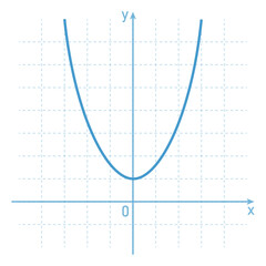 Quadratic function. Graph of a function in mathematics. Graphing functions in coordinate system. Basic shapes of graphs. Types of function graphs. Mathematics resources for teachers and students