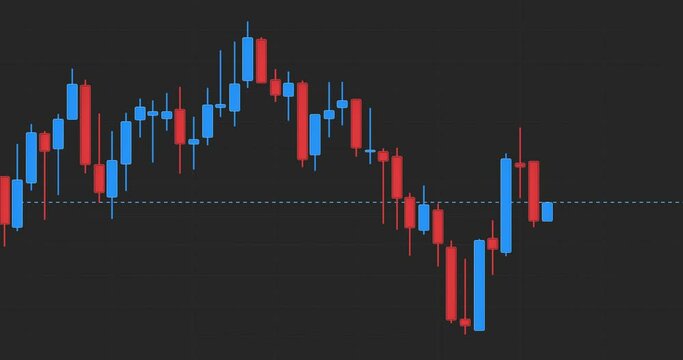 aktienkurs kerzendiagramm animation, timelapse candlestick-chart, stock price movement, live trading, aufstiegs- und falldiagramm f&uuml;r finanzinvestitionen, aktien diagramm, digitaler b&ouml;rsenhandel