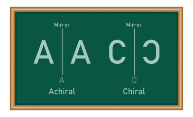 chiral and achiral in chemistry. chirality molecules.