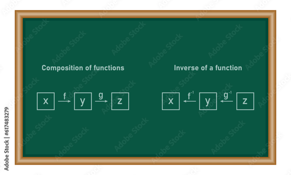 Canvas Prints composition of function and inverse of a function in mathematics. math resources for teachers and st