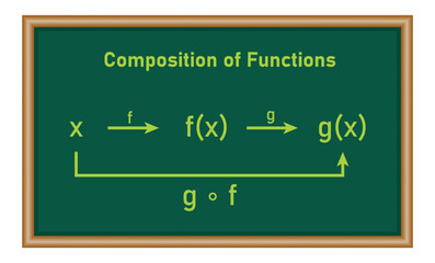 Fototapeta premium Composition of two functions in mathematics. mathematics resources for teachers and students.