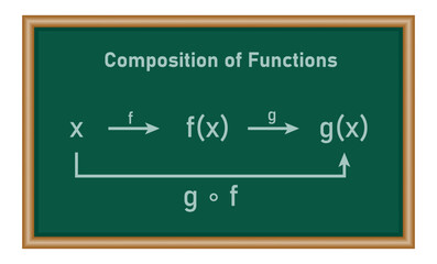 Fototapeta premium Composition of two functions in mathematics. mathematics resources for teachers and students.