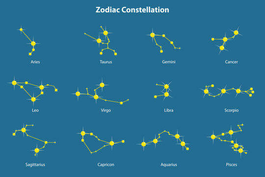Vector Illustration of Zodiac Constellations, Astrology Star Maps