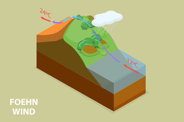 3D Isometric Flat Vector Conceptual Illustration of Foehn Wind, Chinook Warm Effect - obrazy, fototapety, plakaty