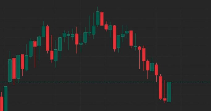 aktienkurs kerzendiagramm animation, timelapse candlestick-chart, stock price movement, live trading, aufstiegs- und falldiagramm f&uuml;r finanzinvestitionen, aktien diagramm, digitaler b&ouml;rsenhandel