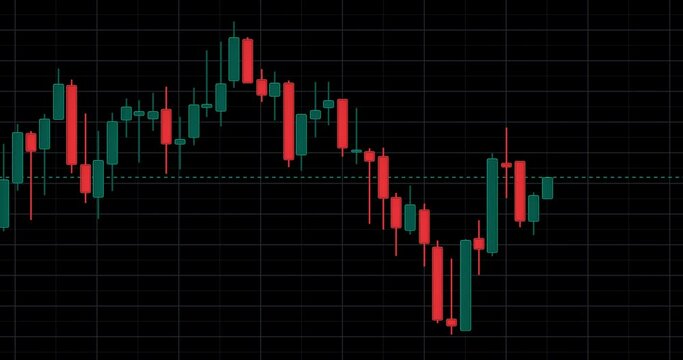 aktienkurs kerzendiagramm animation, timelapse candlestick-chart, stock price movement, live trading, aufstiegs- und falldiagramm f&uuml;r finanzinvestitionen, aktien diagramm, digitaler b&ouml;rsenhandel