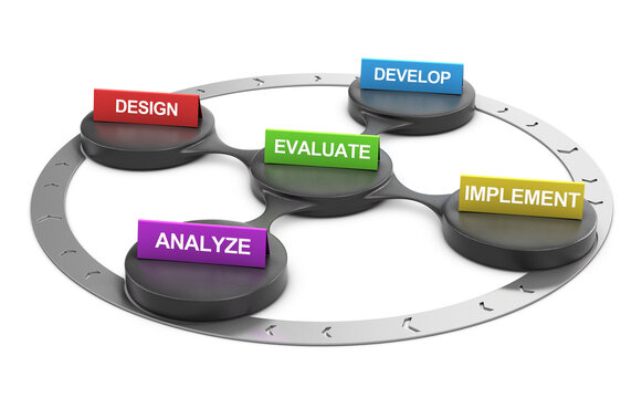3D illustration of ADDIE Framework over white background.