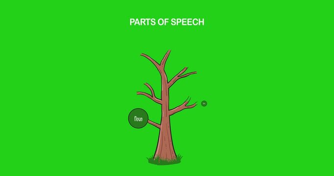 English education parts of speech video explanation
