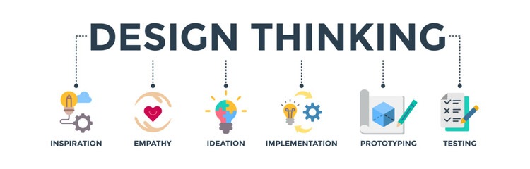 Design thinking process infographic banner web icon vector illustration concept with an icon of inspiration, empathy, ideation, implementation, prototyping, and testing