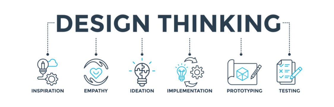 Design thinking process infographic banner web icon vector illustration concept with an icon of inspiration, empathy, ideation, implementation, prototyping, and testing