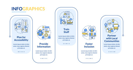 Inclusive travel experience rectangle infographic template. Barrier free. Data visualization with 5 steps. Editable timeline info chart. Workflow layout with line icons. Lato-Bold, Regular fonts used