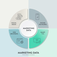 Marketing Data media channels chart diagram infographic presentation template vector has social media, phone networks, smart tv and web browsers. Business marketing data across various media channels.