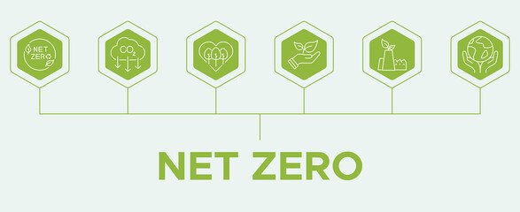 Zero Net Carbon C02 Banner with ESG Icons, ESG Banner, ESG Infographics with Icons includes industrial production air, reduce C02.