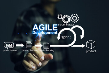 Agile software development principle in the icon process with developer, concept about agile...