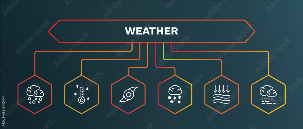 Canvas Prints set of weather white thin line icons. weather outline icons with infographic template. linear icons such as freezing, tropical storm, snow cloud, atmospheric pressure, mist vector.