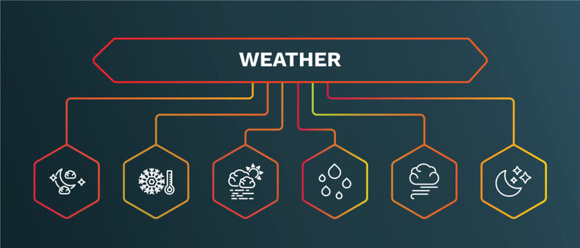 Set Of Weather White Thin Line Icons. Weather Outline Icons With Infographic Template. Linear Icons Such As Cold, Haze, Raindrops, Blanket Of Fog, Twilight Vector.