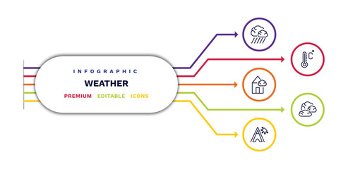 set of weather thin line icons. weather outline icons with infographic template. linear icons such as downpour, patchy fog, indian summer, degree, altostratus vector. © Abstract