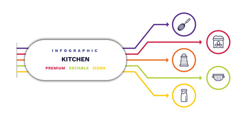 set of kitchen thin line icons. kitchen outline icons with infographic template. linear icons such as beater, grater, milk, flour, nder vector.