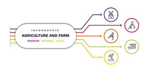 set of agriculture and farm thin line icons. agriculture and farm outline icons with infographic template. linear icons such as flour mill, pruners, plant seeds, farmer hoeing, cereals vector.