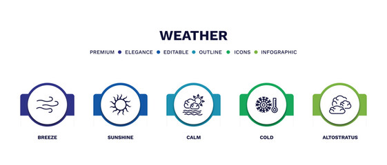set of weather thin line icons. weather outline icons with infographic template. linear icons such as breeze, sunshine, calm, cold, altostratus vector.