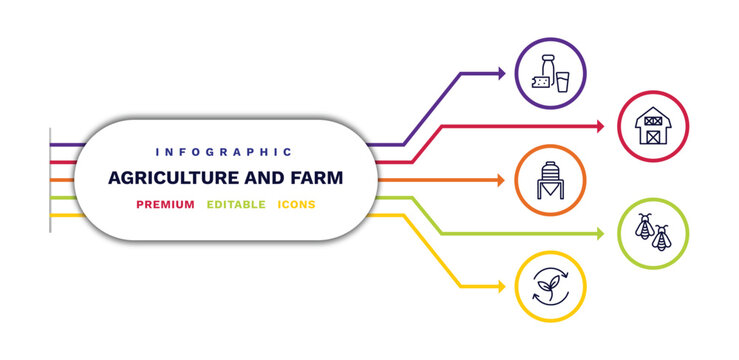set of agriculture and farm thin line icons. agriculture and farm outline icons with infographic template. linear icons such as milk products, silo, crop rotation, farm house, bees vector.