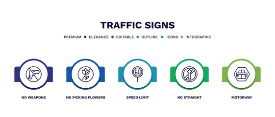 set of traffic signs thin line icons. traffic signs outline icons with infographic template. linear icons such as no weapons, no picking flowers, speed limit, no straight, motorway vector.