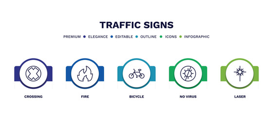 set of traffic signs thin line icons. traffic signs outline icons with infographic template. linear icons such as crossing, fire, bicycle, no virus, laser vector.