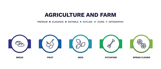 set of agriculture and farm thin line icons. agriculture and farm outline icons with infographic template. linear icons such as bread, fruit, seed, pitchfork, spring flower vector.