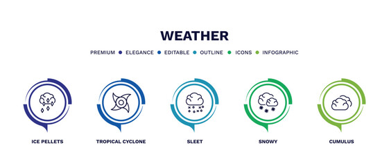 set of weather thin line icons. weather outline icons with infographic template. linear icons such as ice pellets, tropical cyclone, sleet, snowy, cumulus vector.
