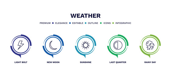 set of weather thin line icons. weather outline icons with infographic template. linear icons such as light bolt, new moon, sunshine, last quarter, rainy day vector.