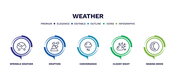 set of weather thin line icons. weather outline icons with infographic template. linear icons such as sprinkle weather, eruption, convergence, cloudy night, waning moon vector.